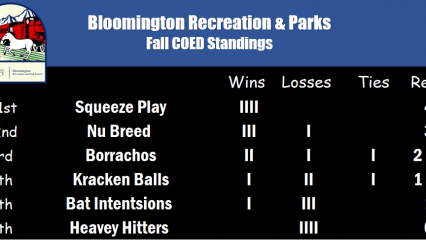 Bloomington Rec and Parks Fall COED Standings
